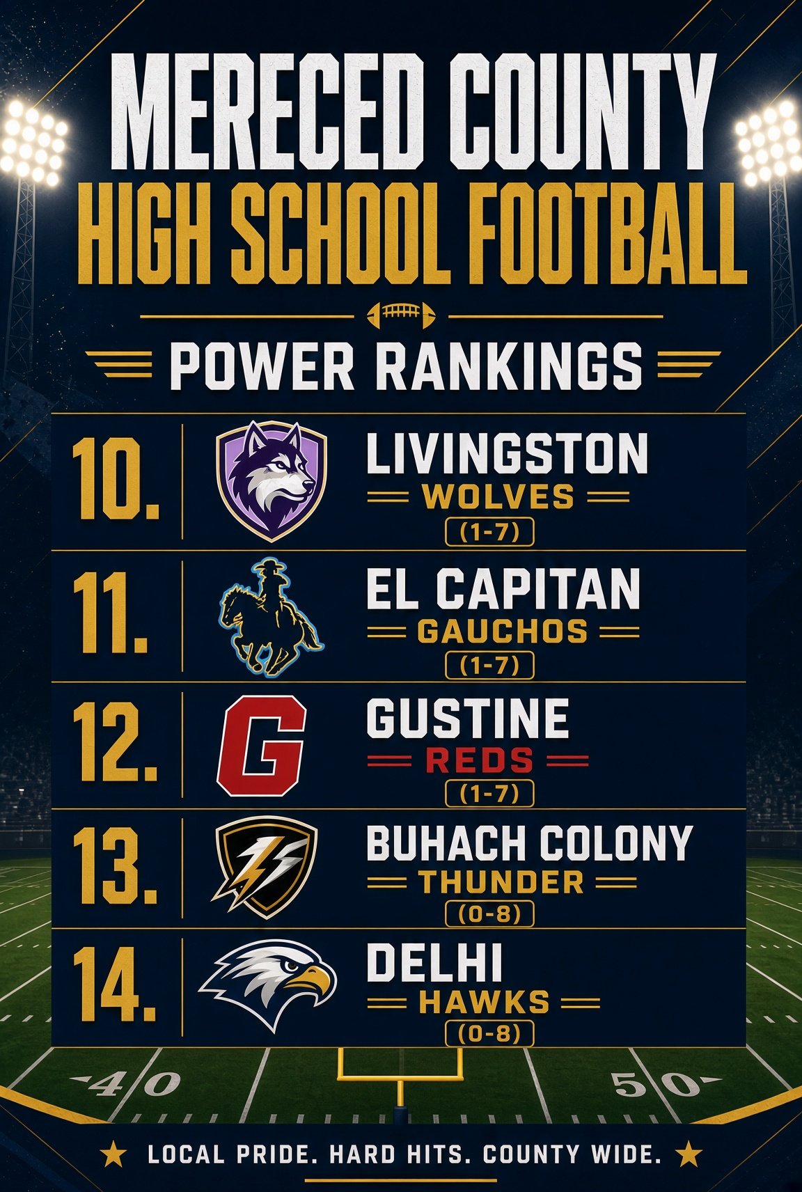 Merced County High School Football Power Rankings
